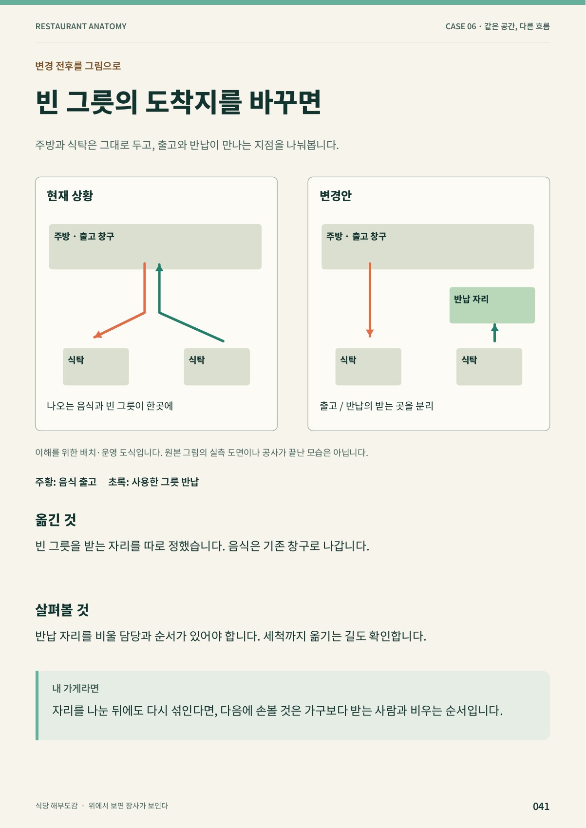 03 · 같은 공간의 변경 전후 · 41쪽.jpg