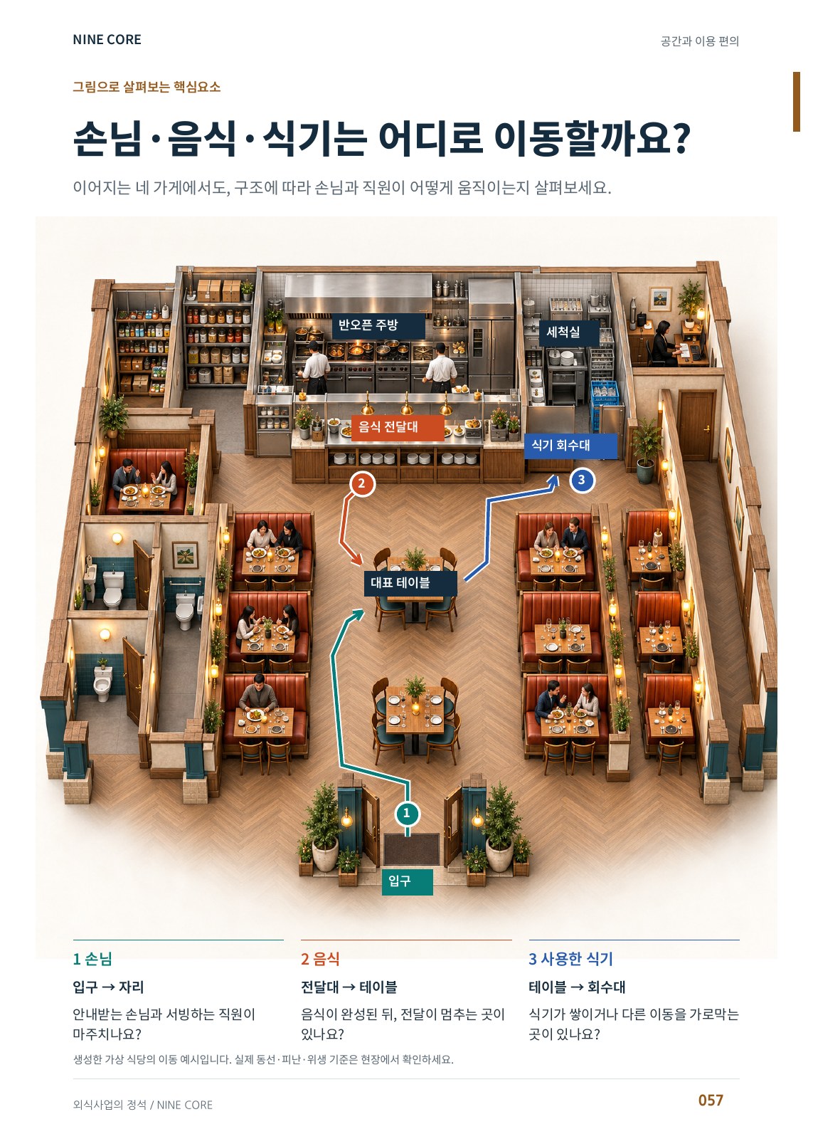 03 · 3D 식당으로 읽는 공간 · 57쪽.jpg