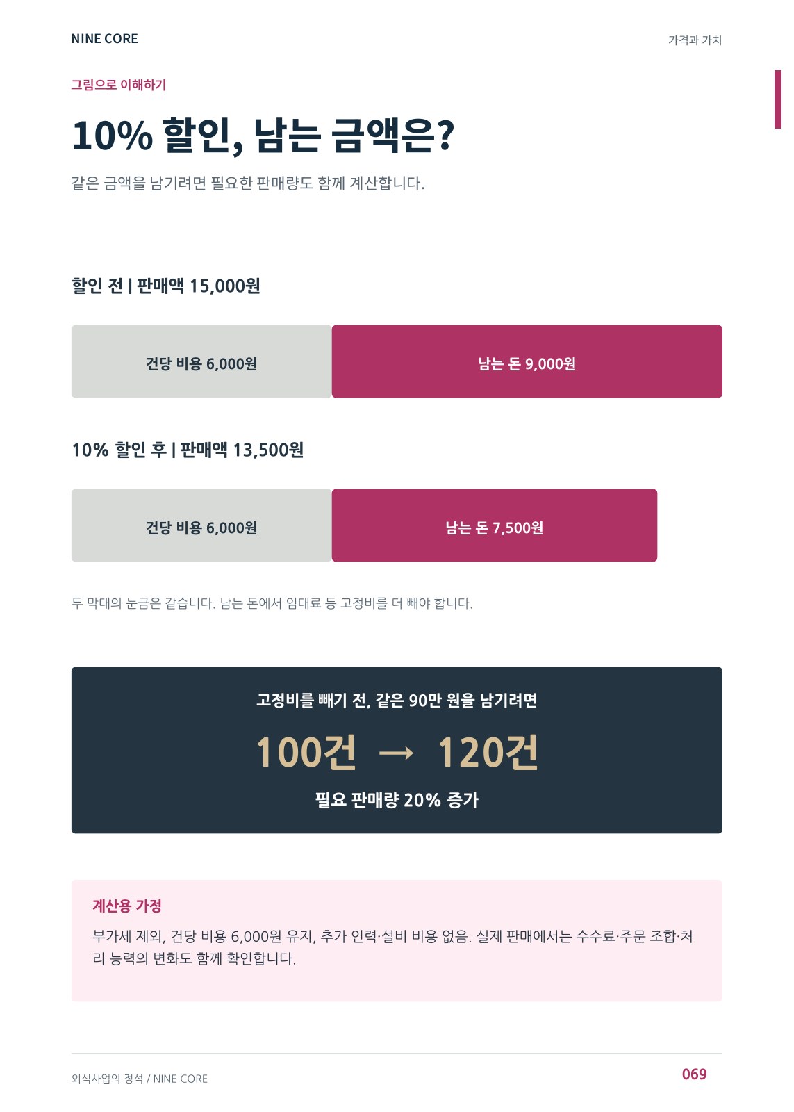 04 · 10% 할인의 계산 · 69쪽.jpg