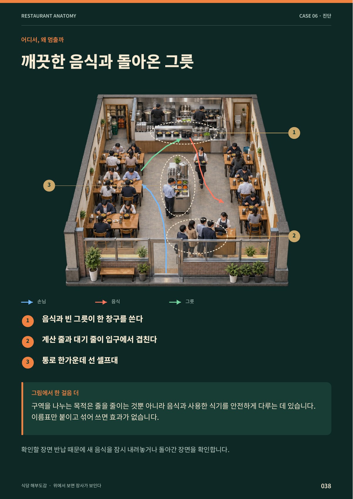02 · 음식과 빈 그릇이 만나는 곳 · 38쪽.jpg