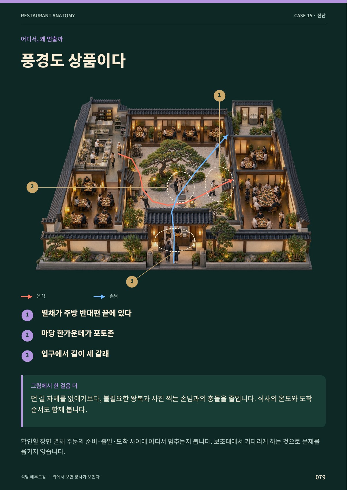05 · 마당을 지키는 운영 · 79쪽.jpg