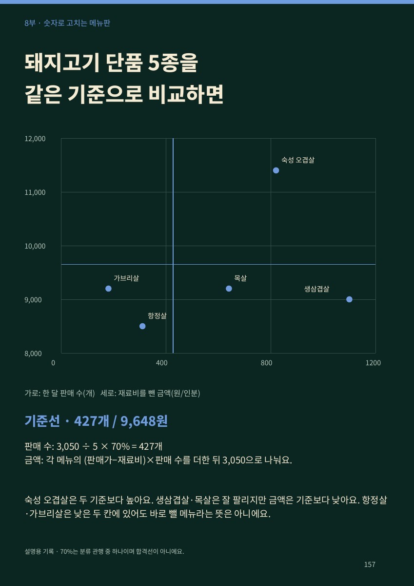 미리보기 08 — 본책 157쪽.jpg